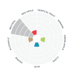 LalBrew Nottingham High Performance Ale Yeast