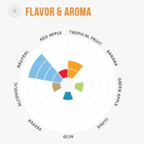 LalBrew Voss Kveik Ale Yeast