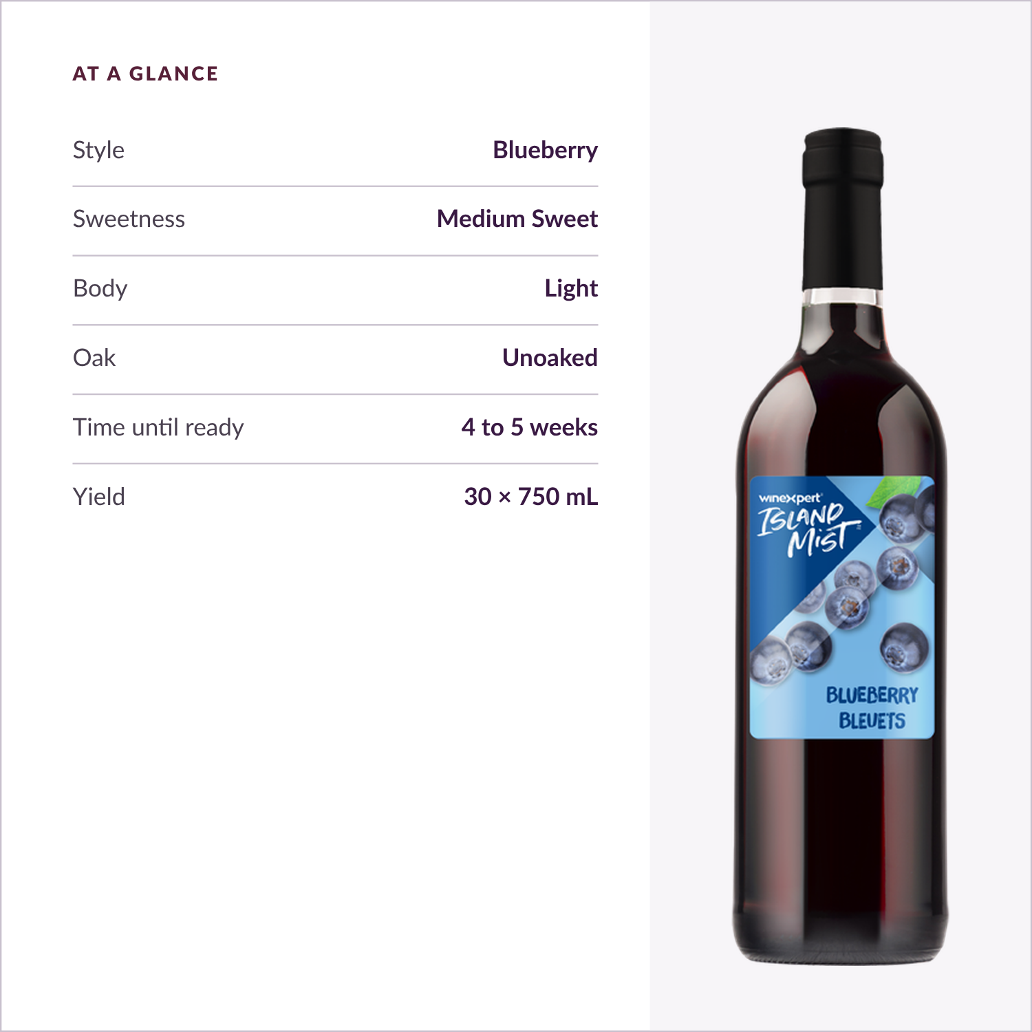 Island Mist Blueberry at a glance: style, sweetness, body, time until ready