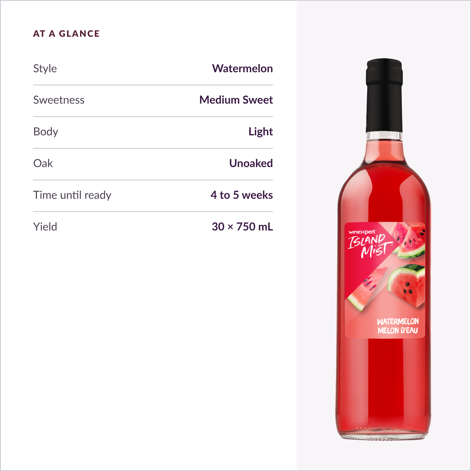 Island Mist Watermelon at a glance: style, sweetness, body, time until ready
