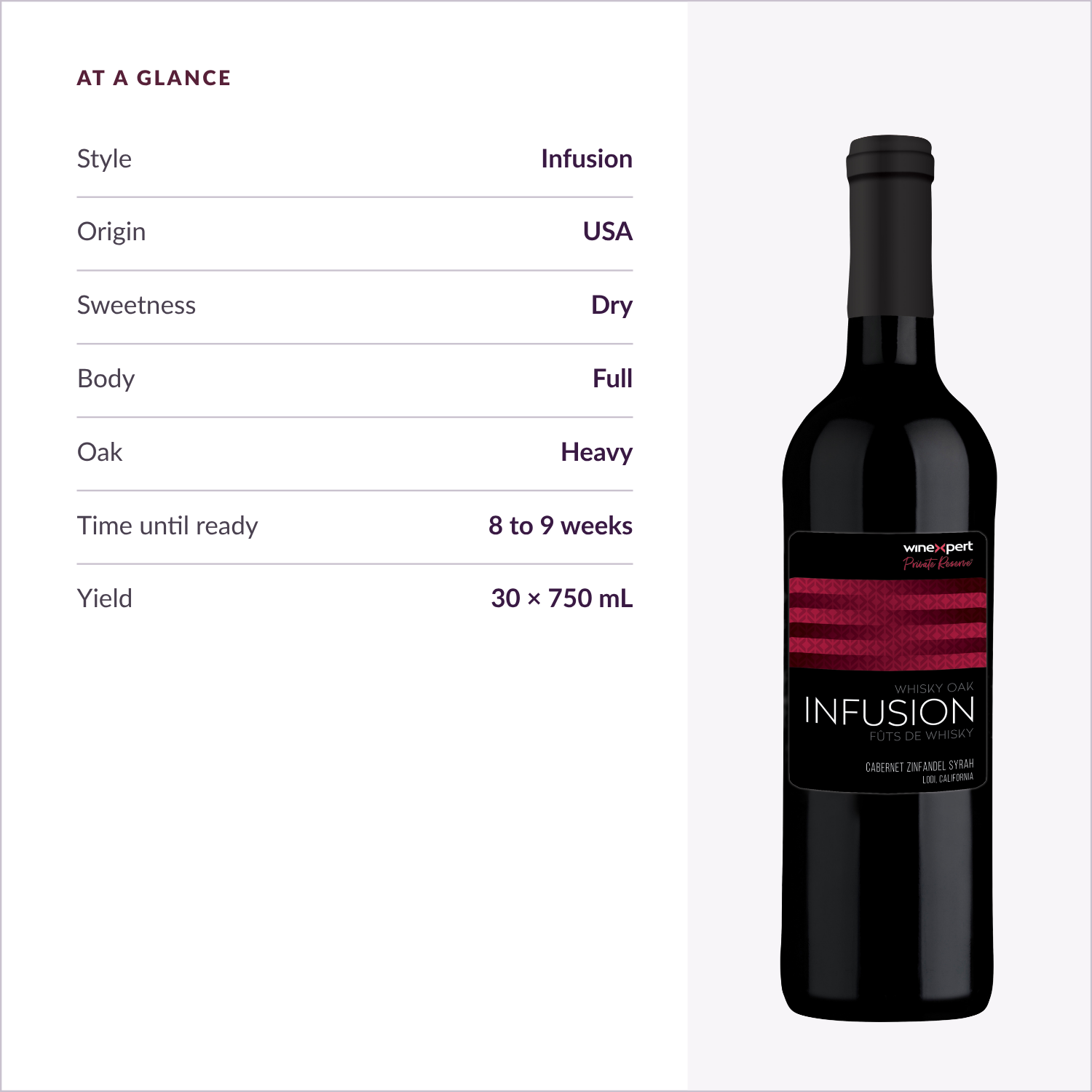 Winexpert Private Reserve Infusion — specs at a glance