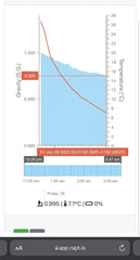 RAPT Pill Wireless Hydrometer & Thermometer (WiFi & Bluetooth)